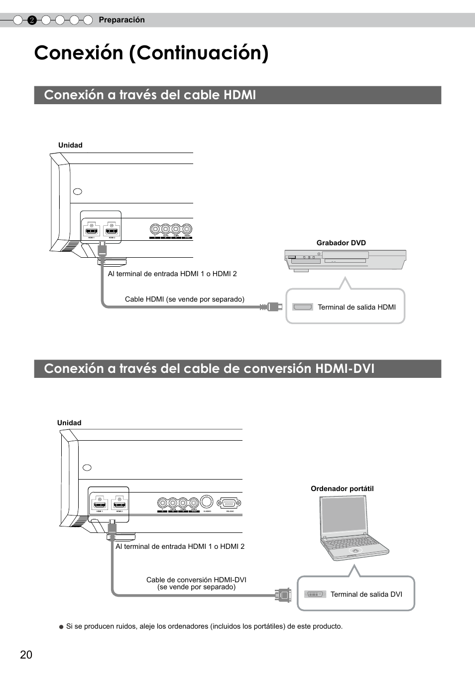Conexión a través del cable hdmi, Conexión a través del cable de conversión hdmi-dvi, Conexión a través del cable de | Conversión hdmi-dvi, Para conectar a través del terminal hdmi, Conexión (continuación), 2preparación, Unidad | JVC DLA-RS10 User Manual | Page 140 / 179