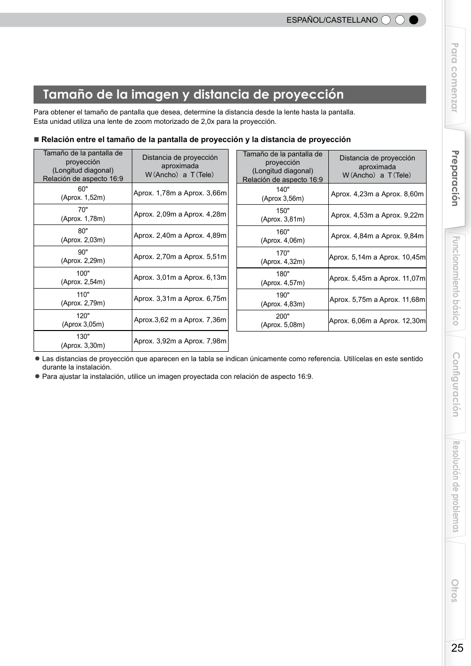 Tamaño de la imagen y distancia de proyección, Tamaño de la imagen y distancia de, Proyección | JVC DLA-RS10 User Manual | Page 145 / 179