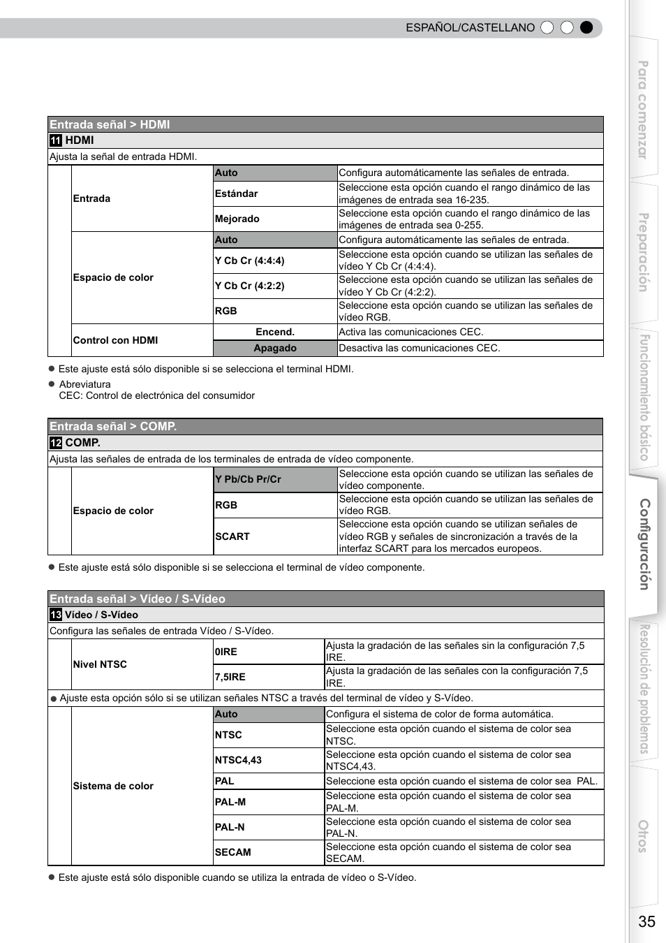 Dentro del menú de ajustes | JVC DLA-RS10 User Manual | Page 155 / 179