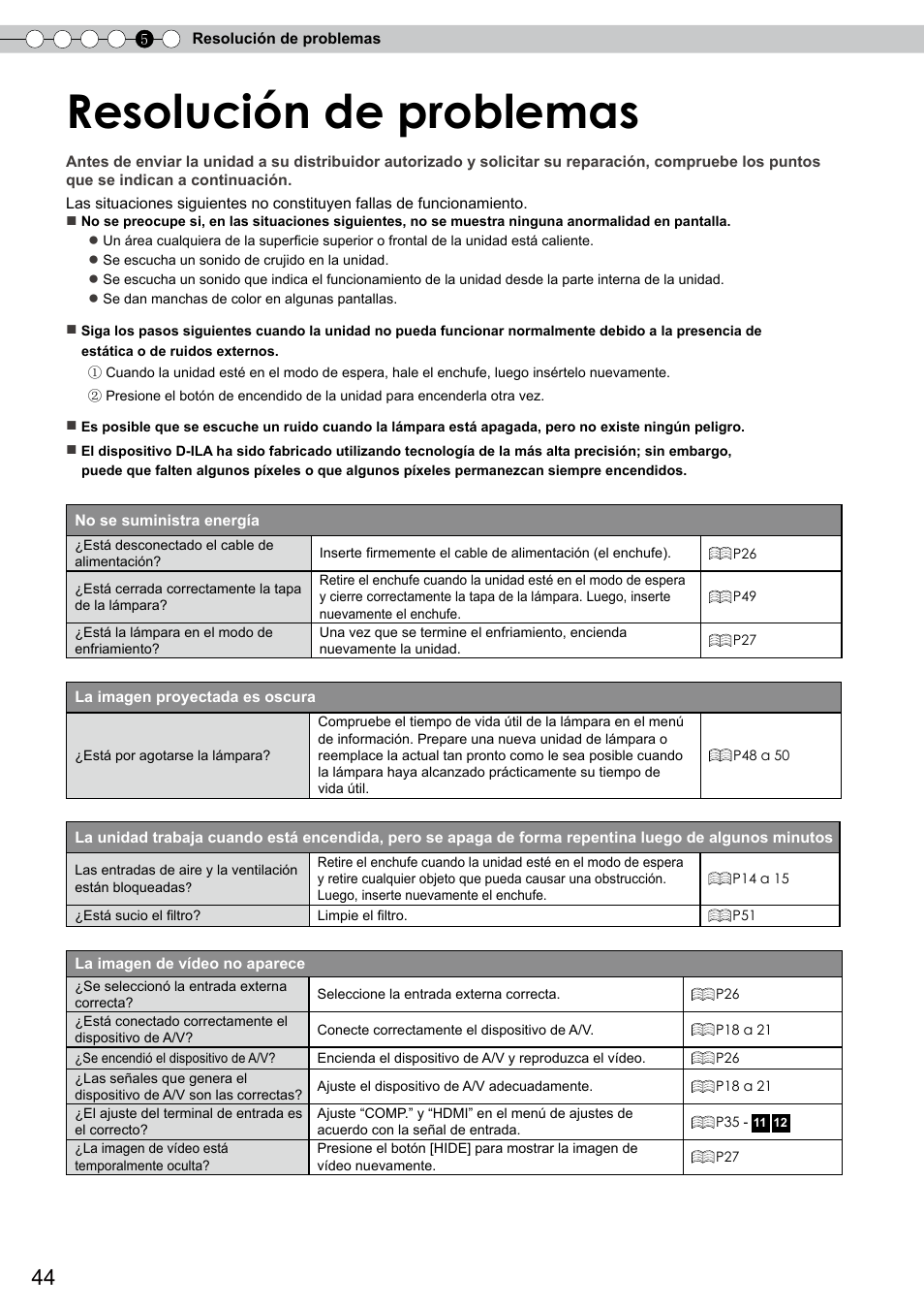 Resolución de problemas | JVC DLA-RS10 User Manual | Page 164 / 179