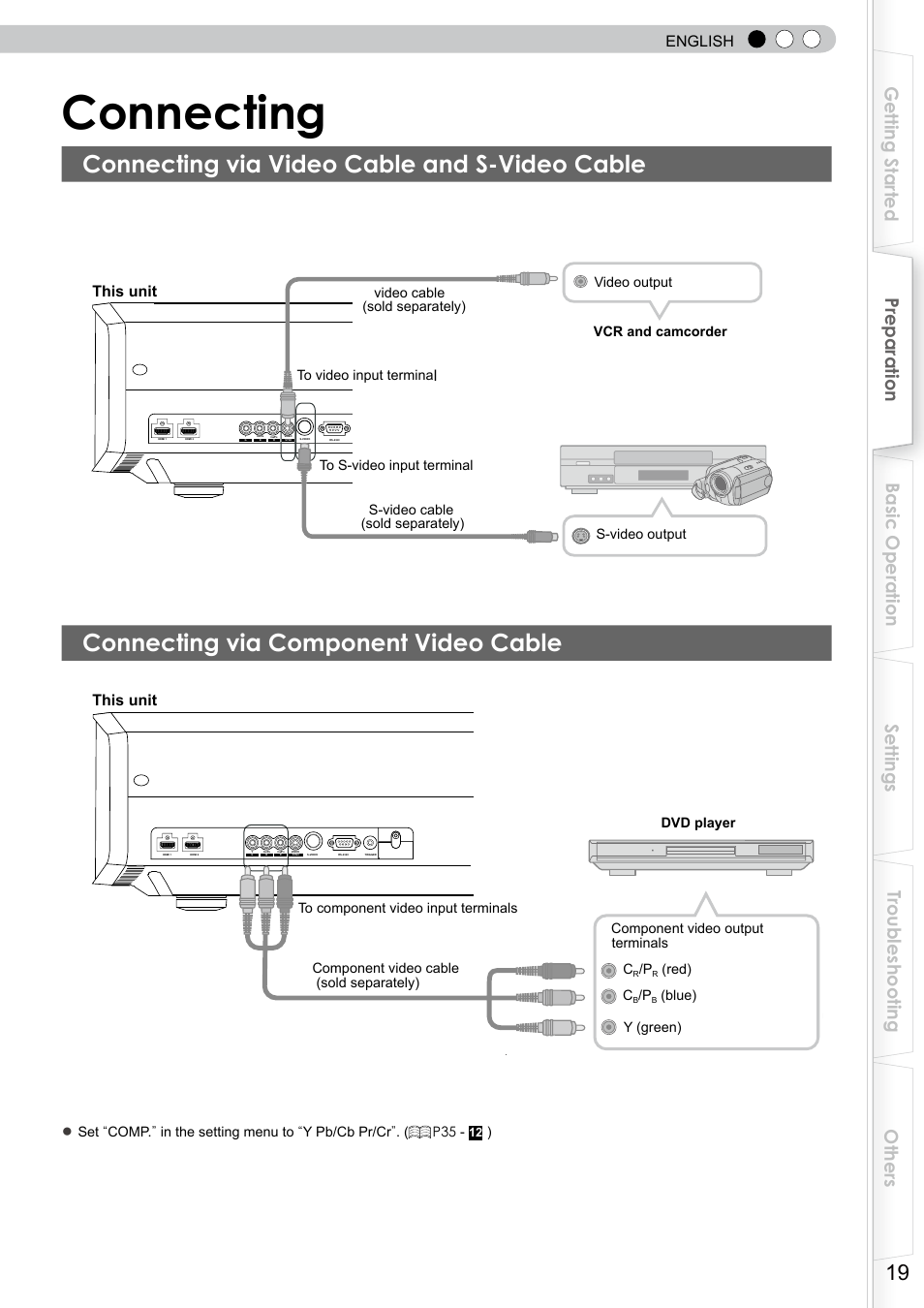 Connecting, Connecting via video cable and s-video cable, Connecting via component video cable | O connect via component video terminals, O connect via video terminal, O connect via s-video terminal, English, This unit | JVC DLA-RS10 User Manual | Page 19 / 179