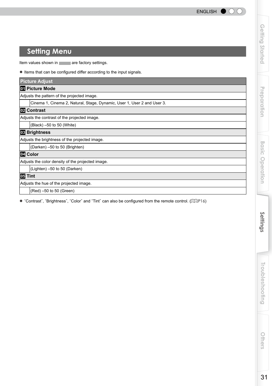 Setting menu | JVC DLA-RS10 User Manual | Page 31 / 179