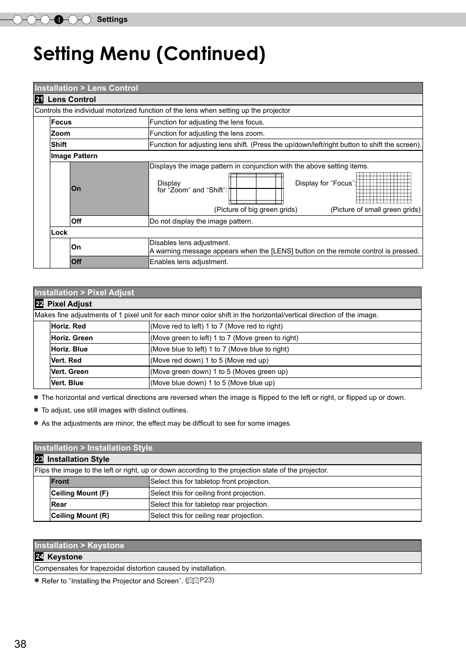 For the adjustment method, Setting menu (continued) | JVC DLA-RS10 User Manual | Page 38 / 179