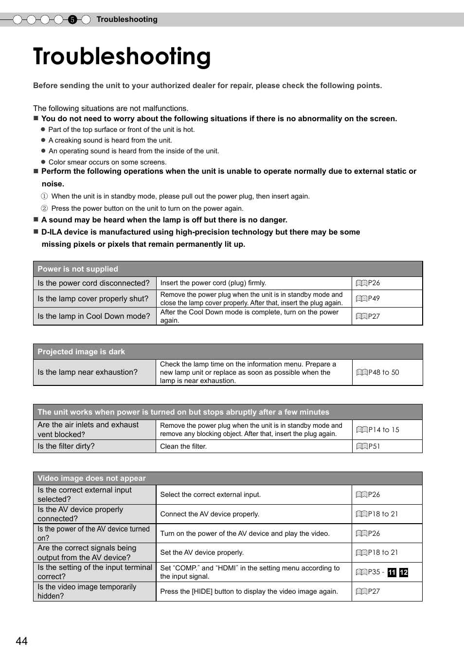 Troubleshooting | JVC DLA-RS10 User Manual | Page 44 / 179