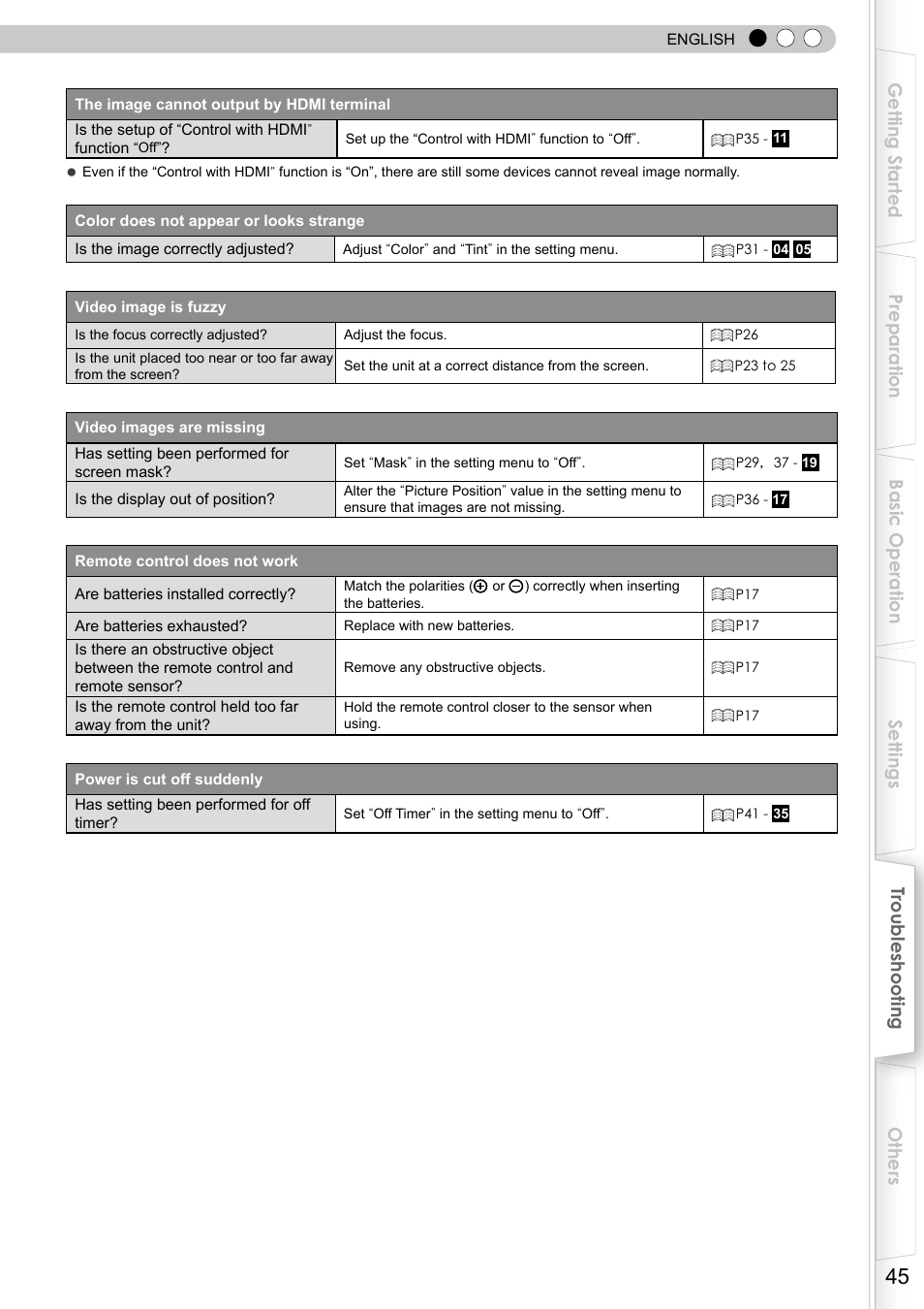 JVC DLA-RS10 User Manual | Page 45 / 179