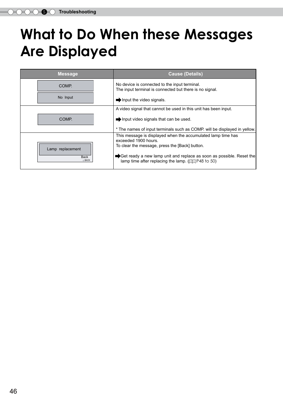 What to do when these messages are displayed | JVC DLA-RS10 User Manual | Page 46 / 179