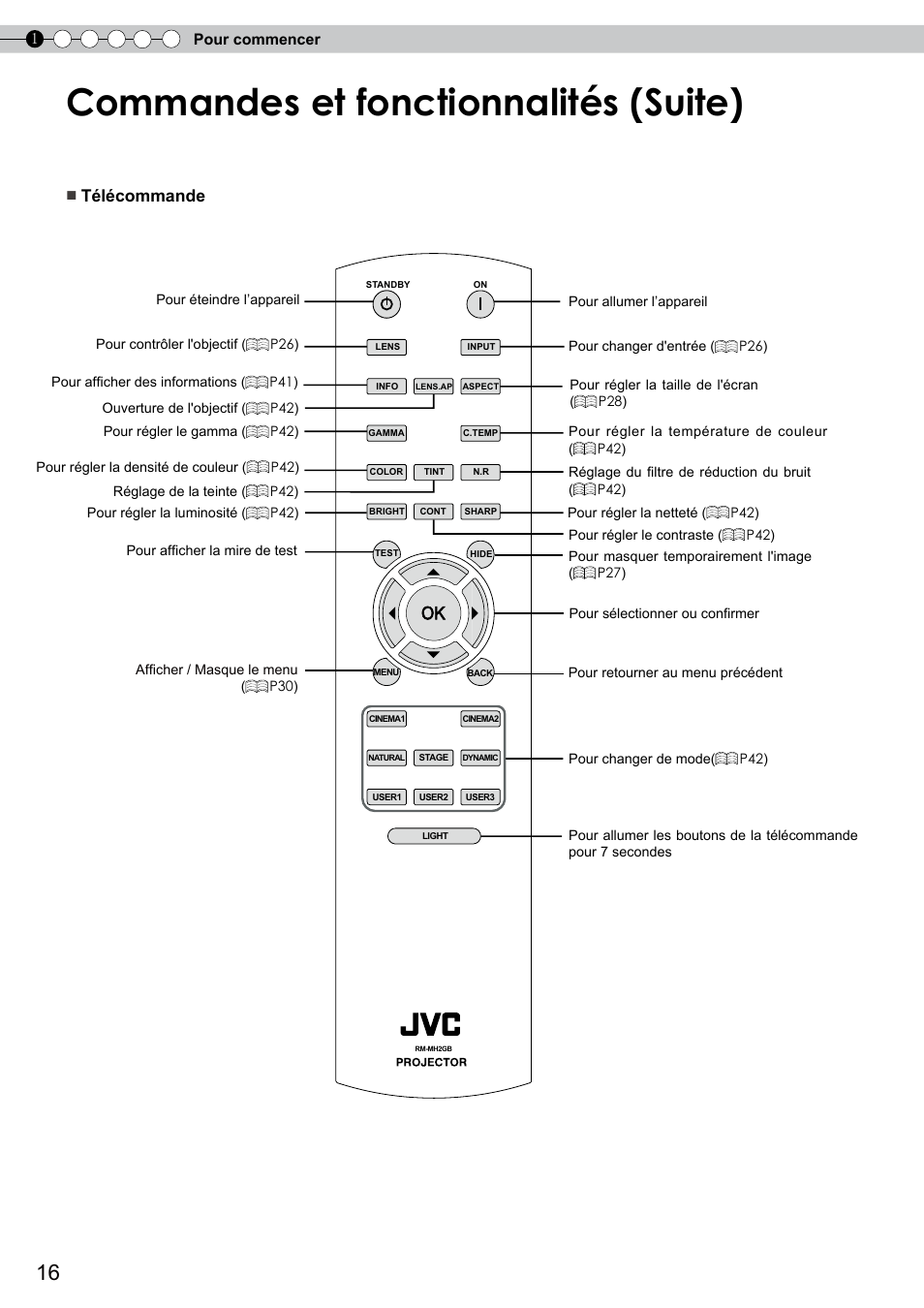 Commandes et fonctionnalités (suite), Télécommande | JVC DLA-RS10 User Manual | Page 76 / 179