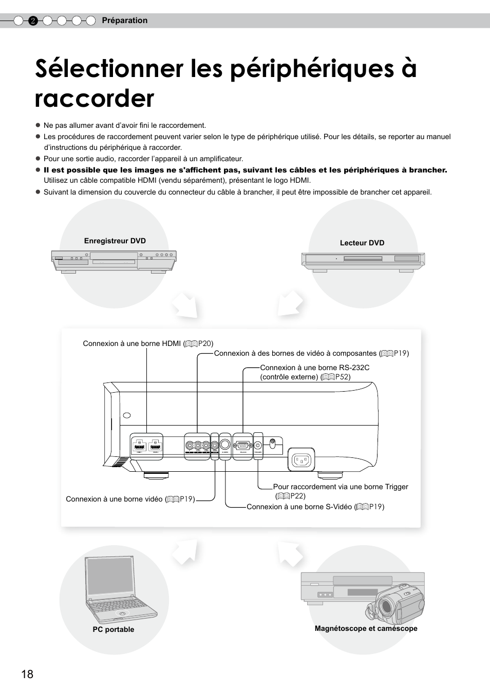 Préparation, Sélectionner les périphériques à, Raccorder | Sélectionner les périphériques à raccorder | JVC DLA-RS10 User Manual | Page 78 / 179