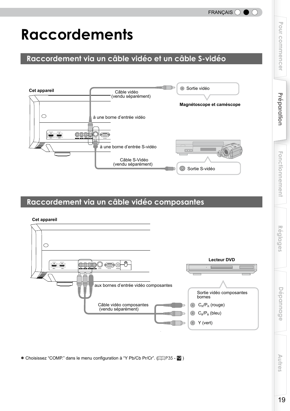 Raccordement, Raccordement via un câble vidéo et un, Câble s-vidéo | Raccordement via un câble vidéo, Composantes, Connexion à des bornes de vidéo à composantes, Connexion à une borne vidéo, Idéo, Raccordements, Raccordement via un câble vidéo composantes | JVC DLA-RS10 User Manual | Page 79 / 179