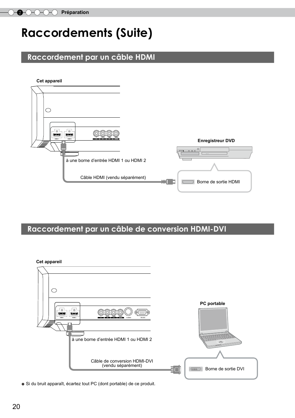 Raccordement par un câble hdmi, Raccordement par un câble de conversion, Hdmi-dvi | Connexion à une borne hdmi, Raccordements (suite), 2préparation, Cet appareil | JVC DLA-RS10 User Manual | Page 80 / 179
