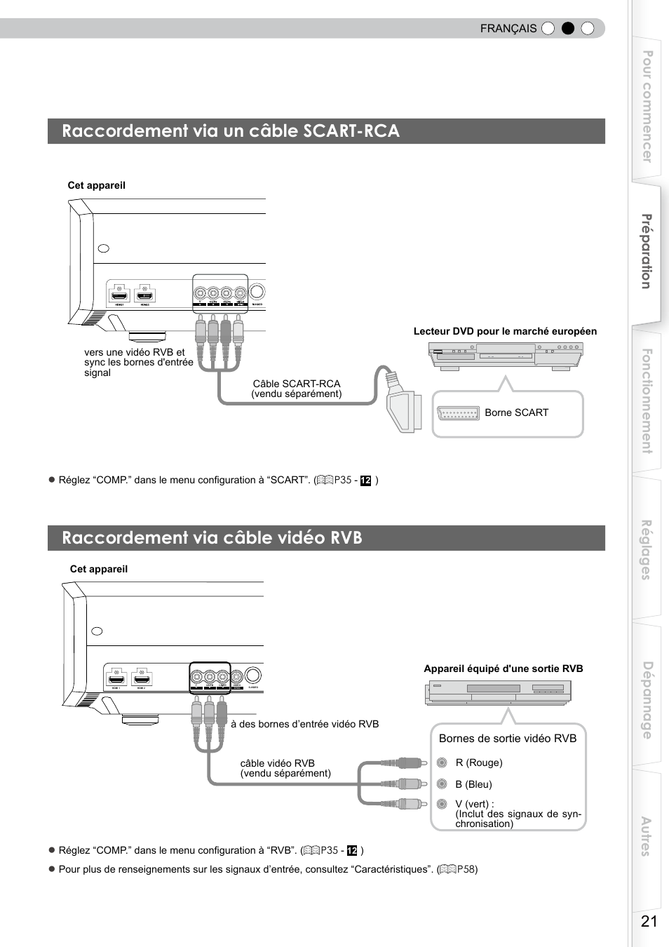 Raccordement via un câble scart-rca, Raccordement via câble vidéo rgb, Raccordement par un câble trigger | Raccordement via câble vidéo rvb | JVC DLA-RS10 User Manual | Page 81 / 179