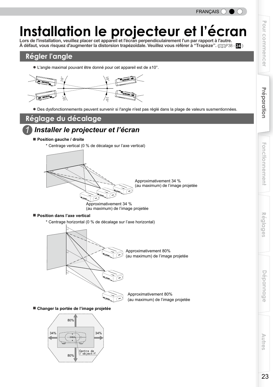 Installation le projecteur et l’écran, Régler l'angle, Réglage du décalage | Verticalement et 34 % horizontalement, Réglage l'angle, Coincés, Installer le projecteur et l’écran | JVC DLA-RS10 User Manual | Page 83 / 179