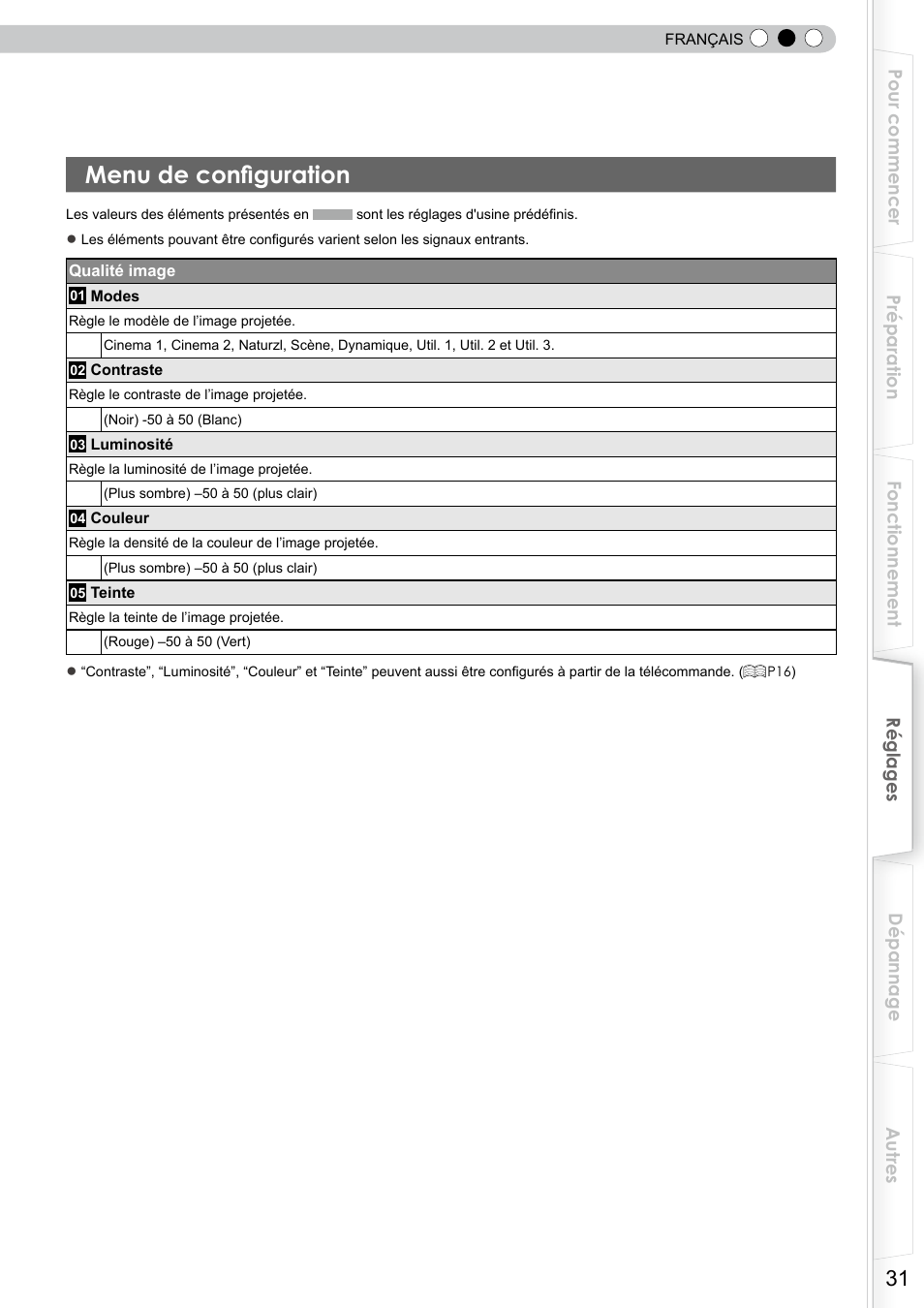 Menu de configuration | JVC DLA-RS10 User Manual | Page 91 / 179