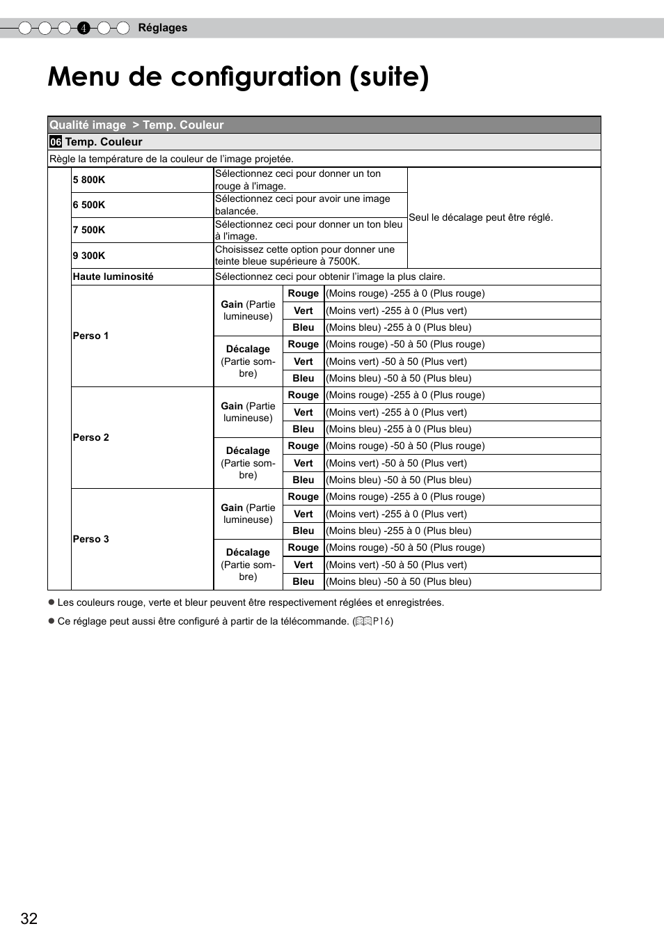Menu de configuration (suite) | JVC DLA-RS10 User Manual | Page 92 / 179