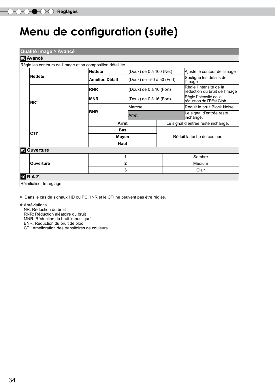Menu de configuration (suite) | JVC DLA-RS10 User Manual | Page 94 / 179