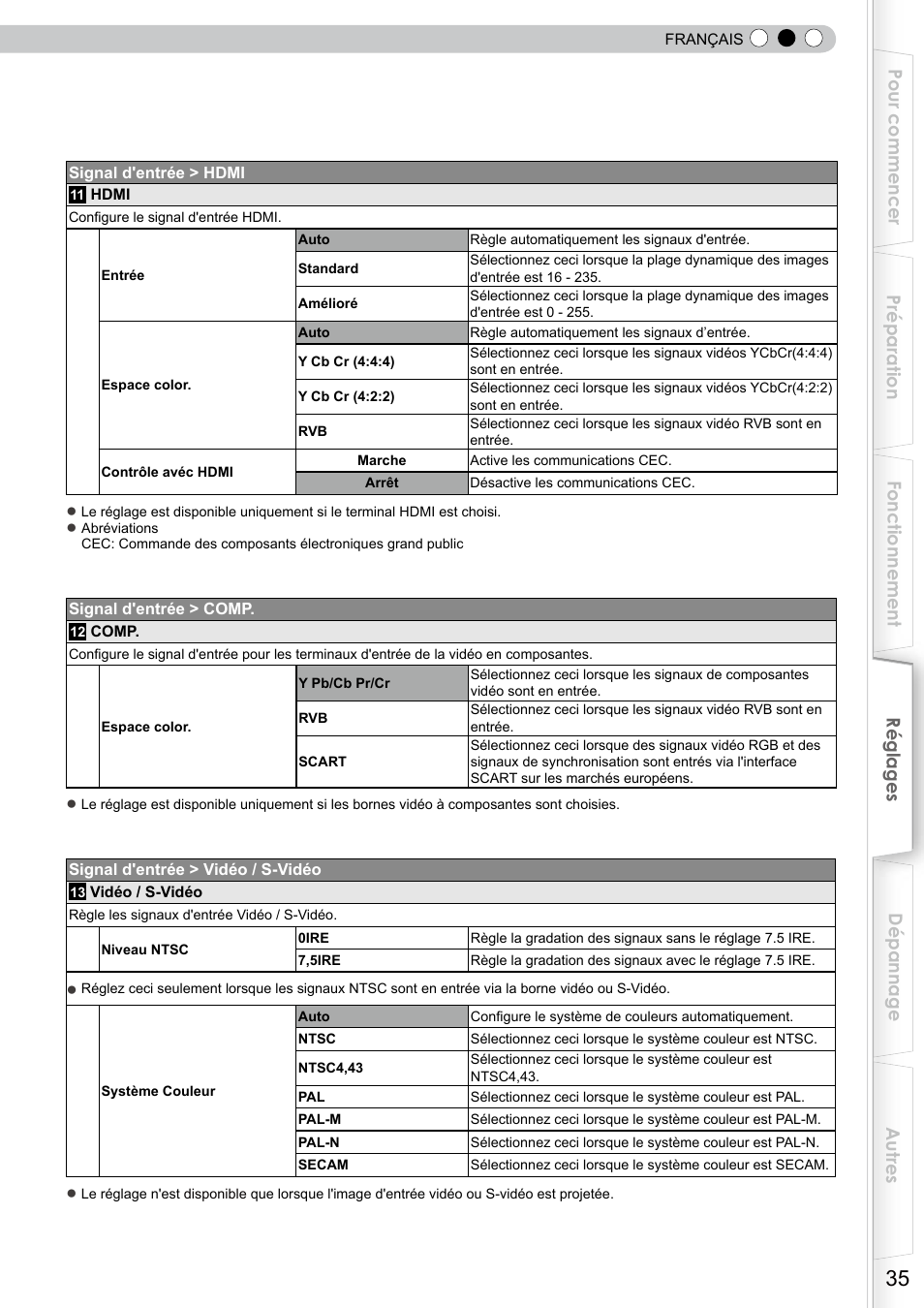 JVC DLA-RS10 User Manual | Page 95 / 179