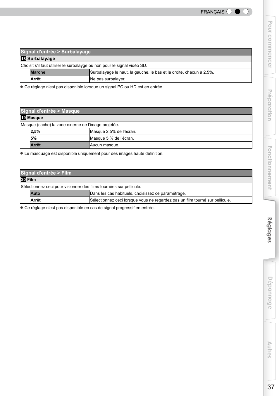 JVC DLA-RS10 User Manual | Page 97 / 179