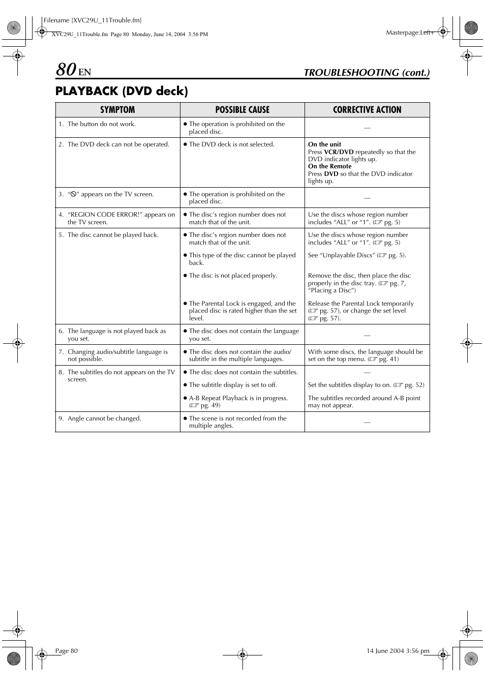 Playback (dvd deck), Troubleshooting (cont.), Symptom possible cause corrective action | JVC HR-XVC29UJ User Manual | Page 80 / 88