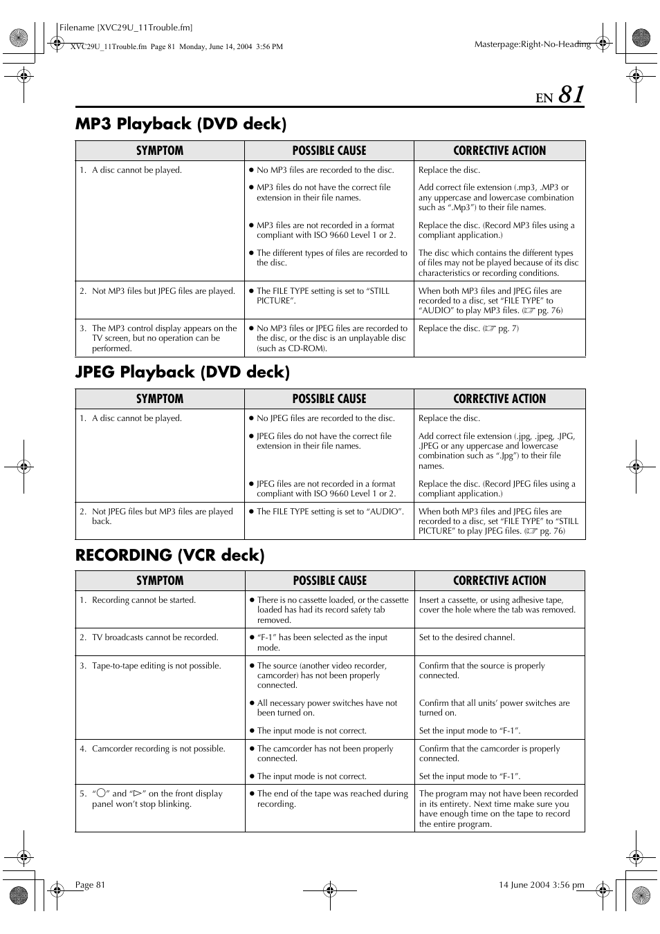 Symptom possible cause corrective action | JVC HR-XVC29UJ User Manual | Page 81 / 88