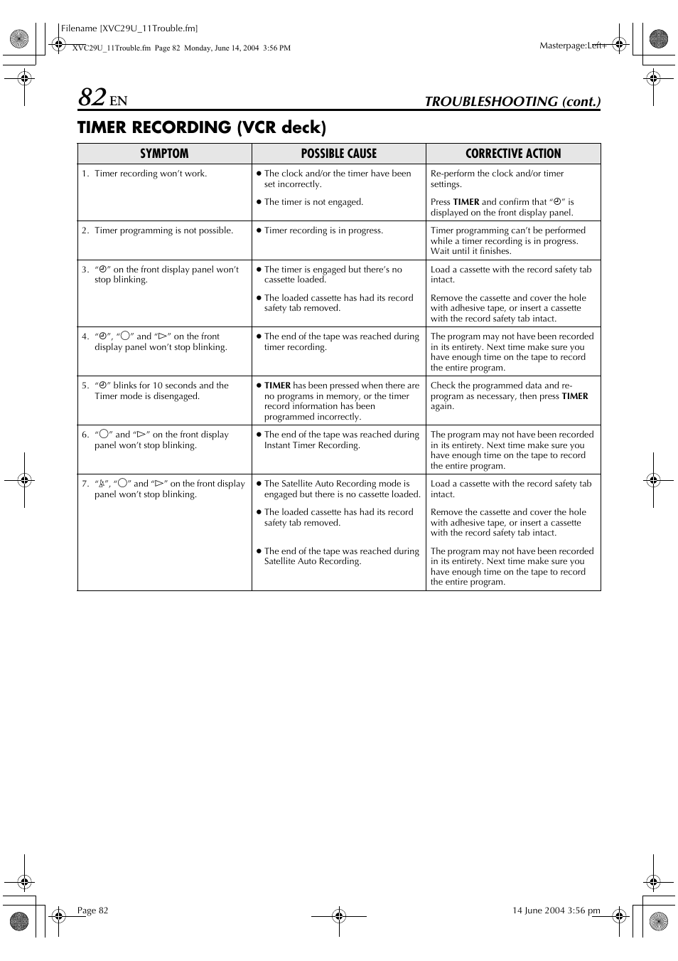 Timer recording (vcr deck), Troubleshooting (cont.), Symptom possible cause corrective action | JVC HR-XVC29UJ User Manual | Page 82 / 88