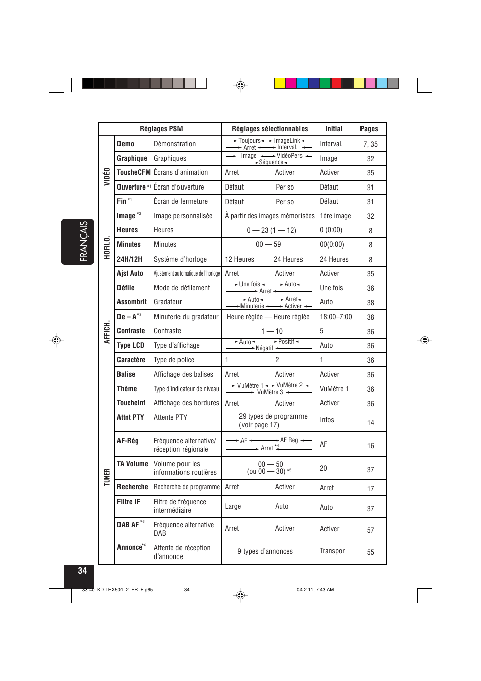 Français | JVC KD-LHX501  EN User Manual | Page 162 / 259