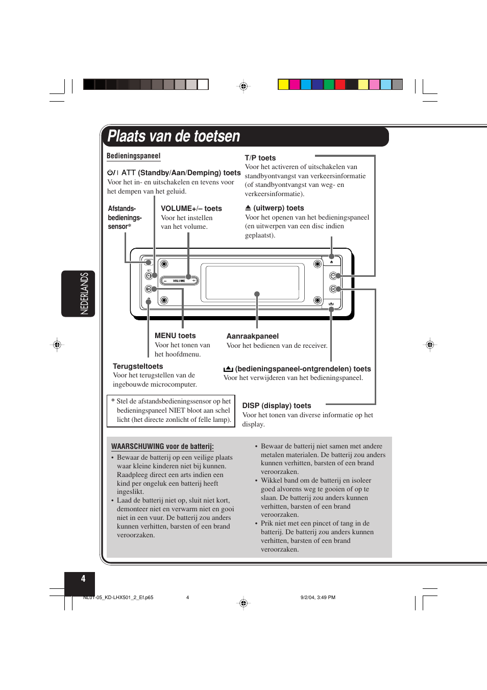 Plaats van de toetsen, Nederlands | JVC KD-LHX501  EN User Manual | Page 196 / 259