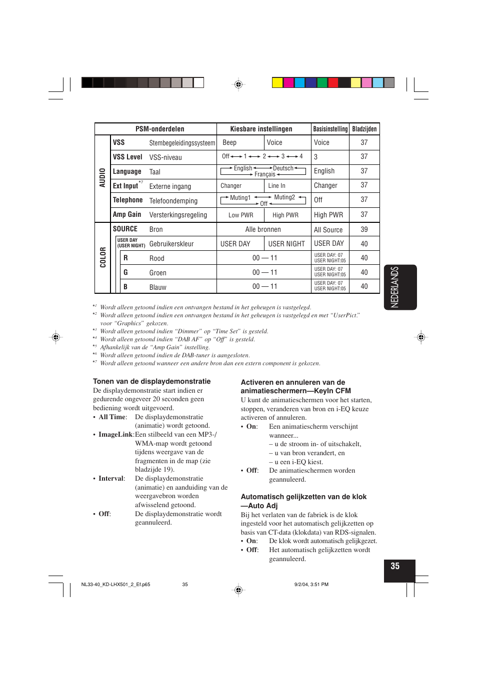 Nederlands | JVC KD-LHX501  EN User Manual | Page 227 / 259