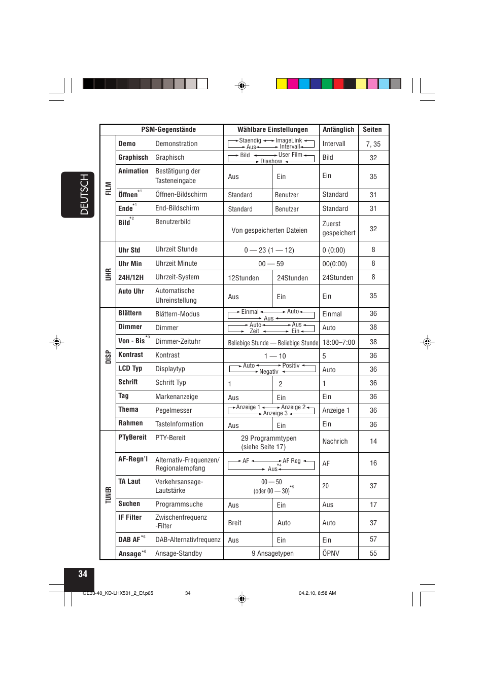 Deutsch | JVC KD-LHX501  EN User Manual | Page 98 / 259