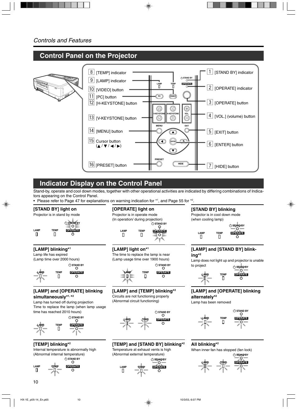 Control panel on the projector, Indicator display on the control panel, Controls and features | JVC Model DLA-HX1E User Manual | Page 10 / 62