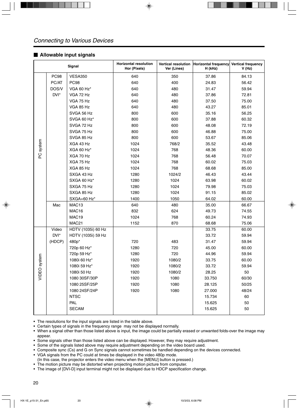 Connecting to various devices | JVC Model DLA-HX1E User Manual | Page 20 / 62