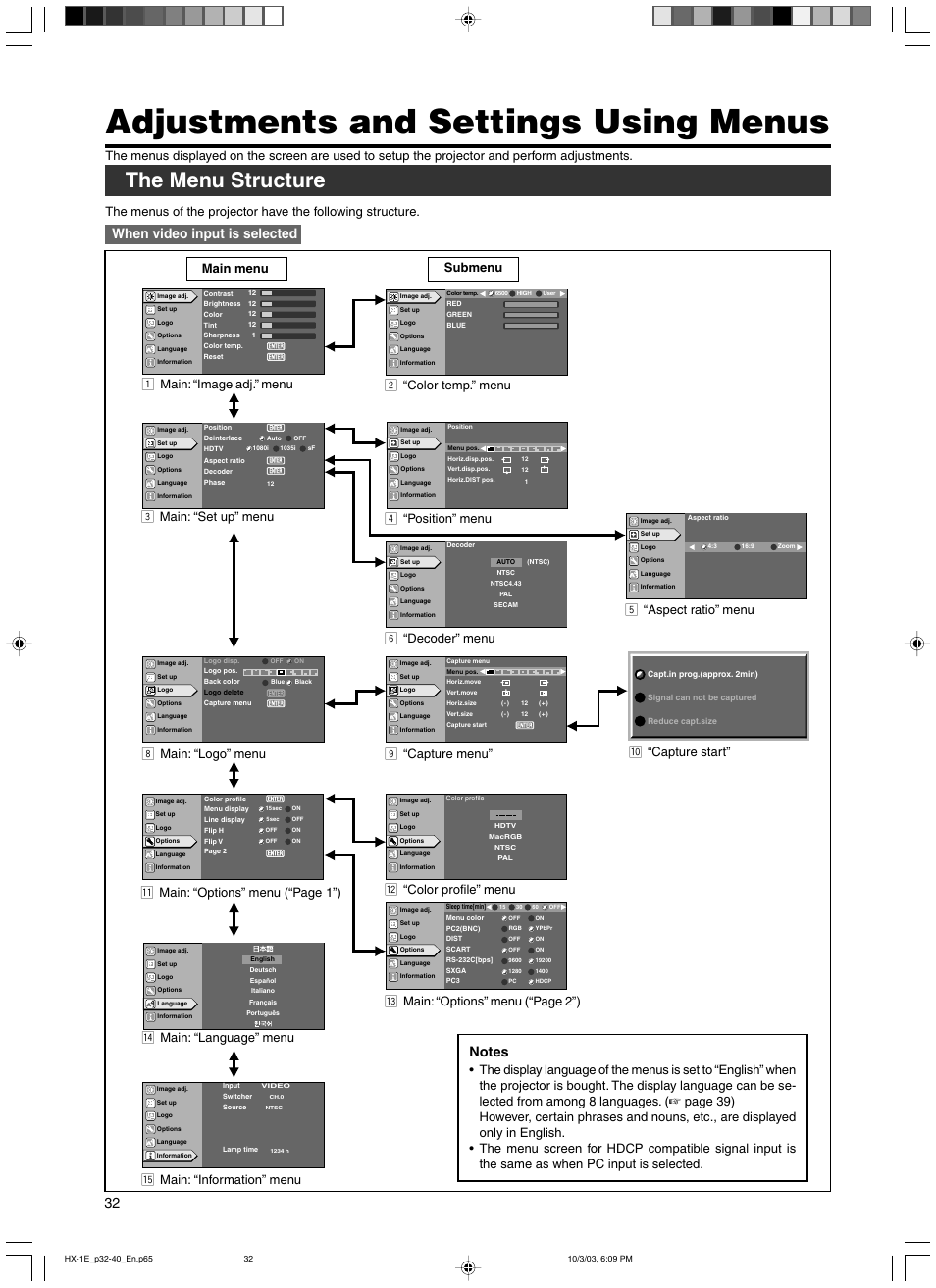 Adjustments and settings using menus, The menu structure | JVC Model DLA-HX1E User Manual | Page 32 / 62