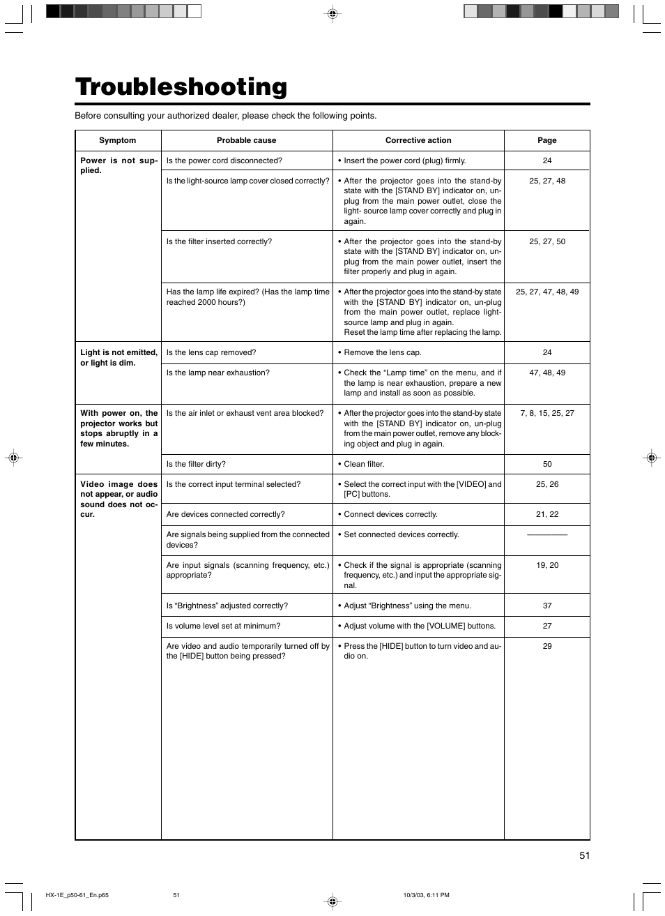 Troubleshooting | JVC Model DLA-HX1E User Manual | Page 51 / 62