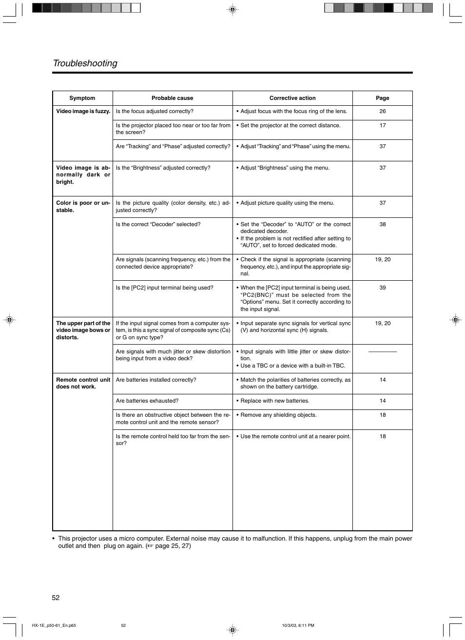 Troubleshooting | JVC Model DLA-HX1E User Manual | Page 52 / 62