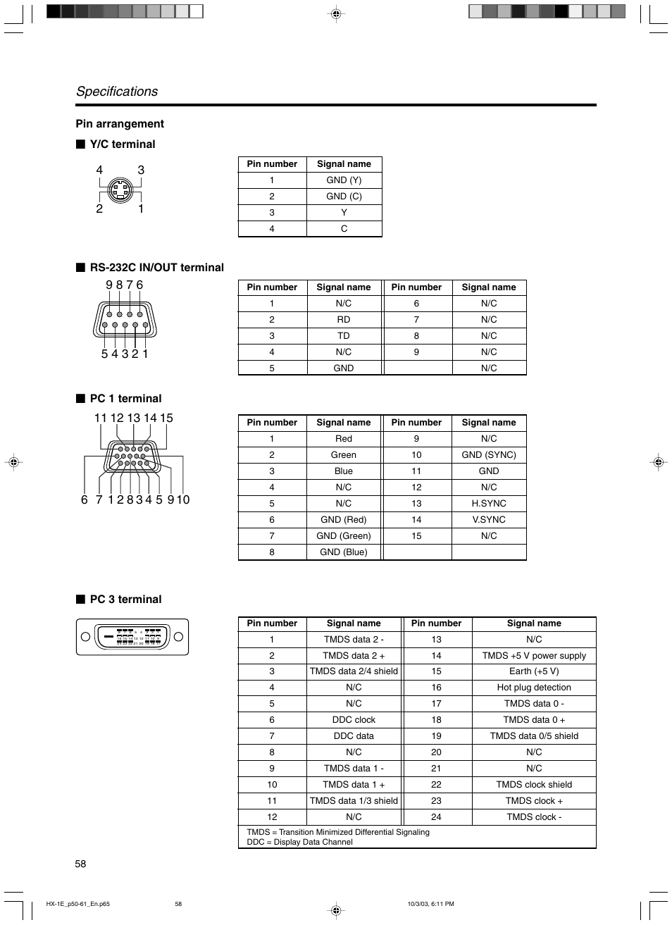 Specifications | JVC Model DLA-HX1E User Manual | Page 58 / 62