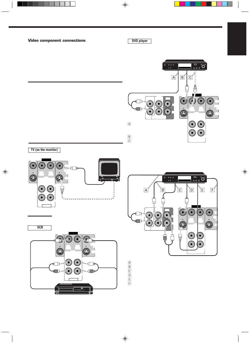 English, Åı ç, Åı з ‰ о п | Video component connections | JVC RX-668RBK User Manual | Page 9 / 40