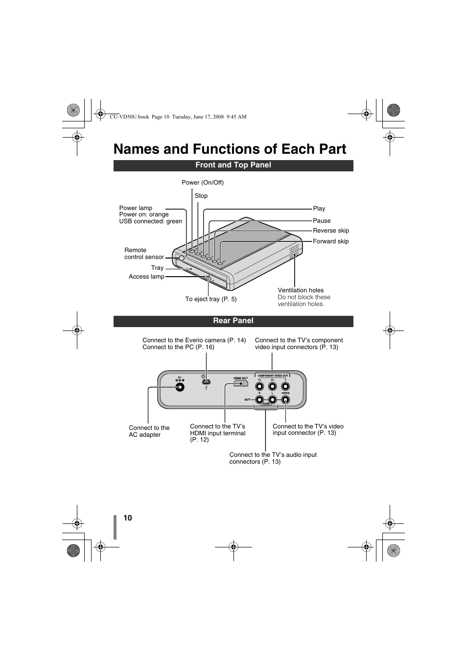 Z names and functions of each part, Front and top panel rear panel, Names and functions of each part | JVC CU-VD50U User Manual | Page 10 / 104