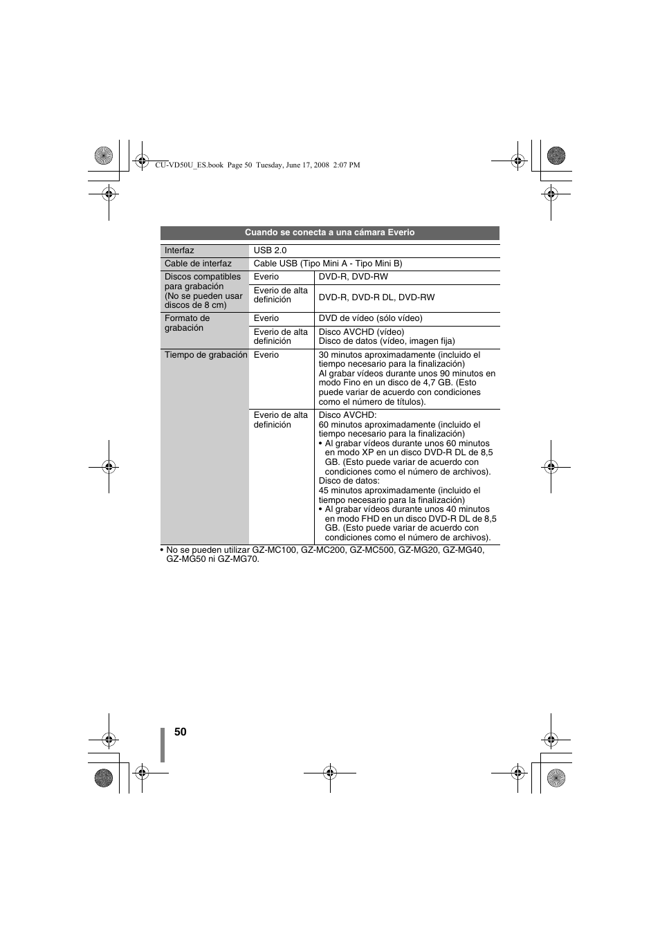 JVC CU-VD50U User Manual | Page 100 / 104