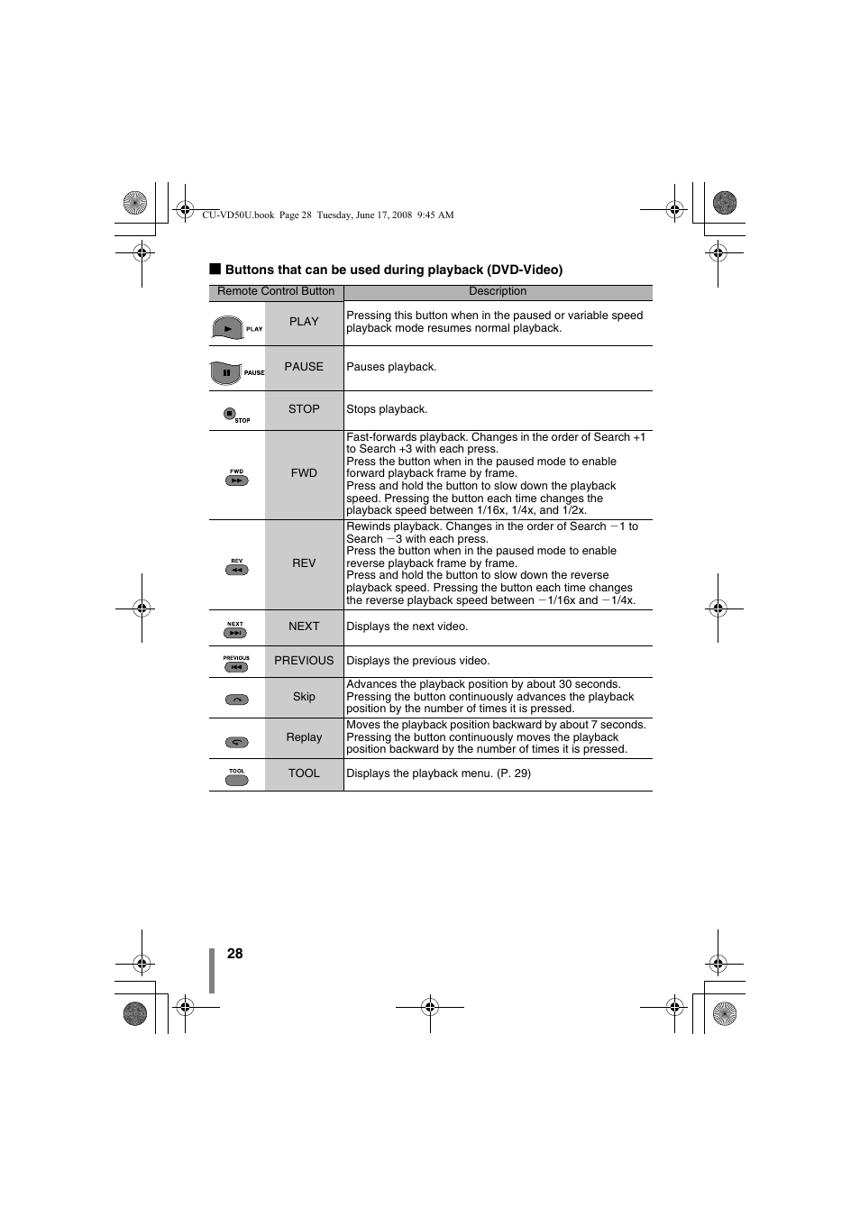 JVC CU-VD50U User Manual | Page 28 / 104