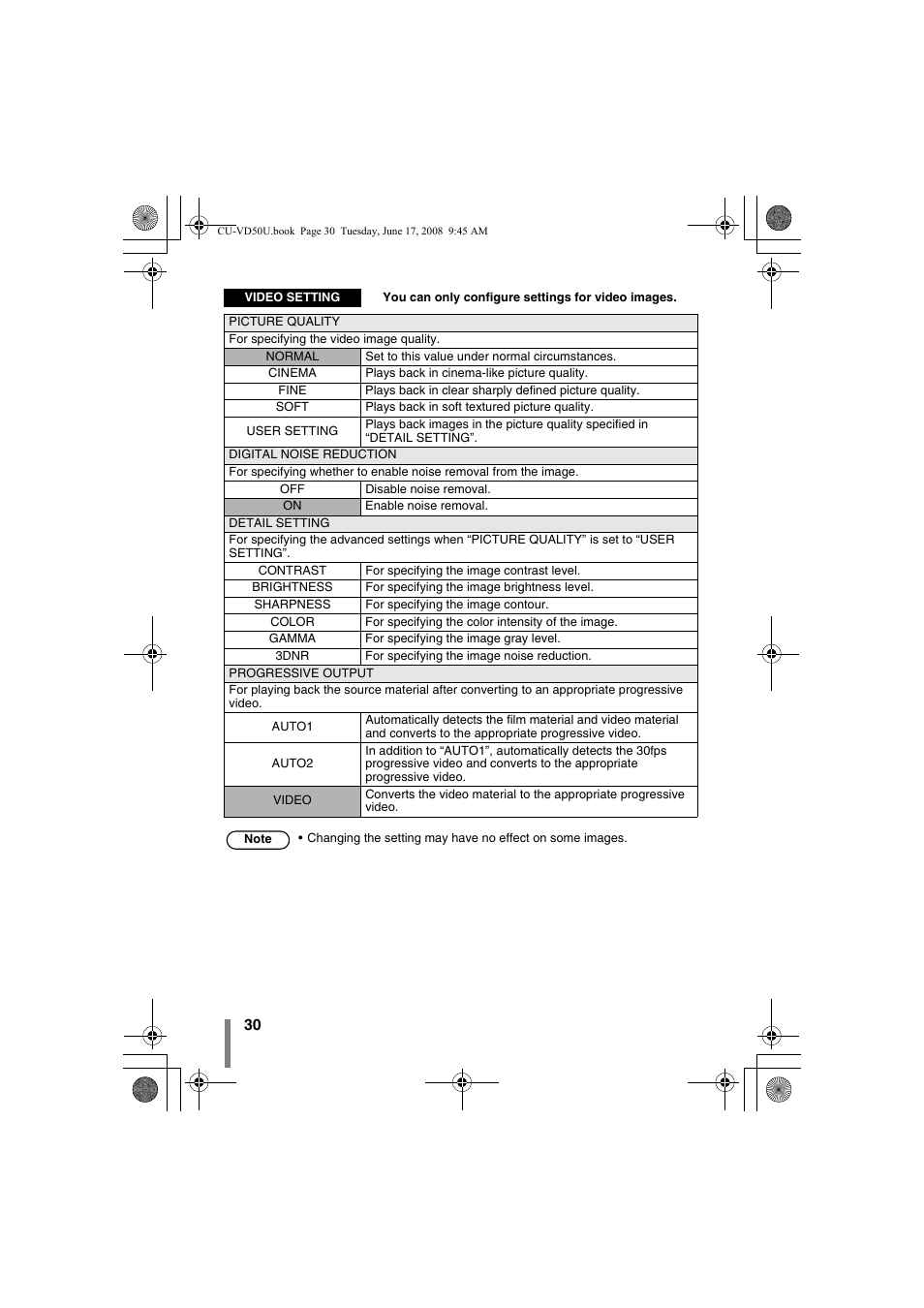 JVC CU-VD50U User Manual | Page 30 / 104