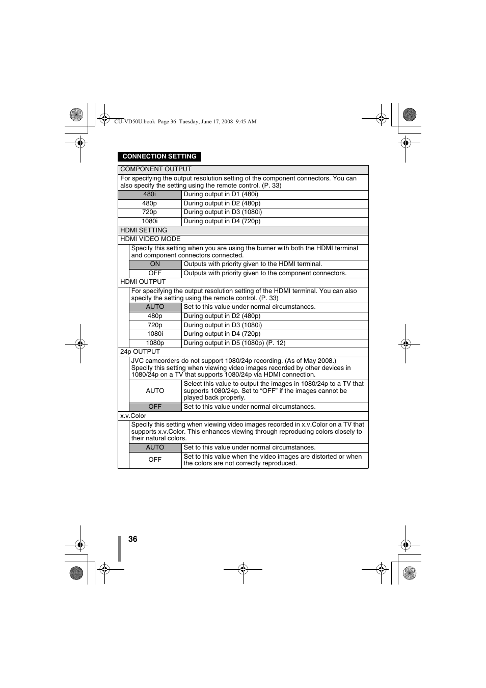 JVC CU-VD50U User Manual | Page 36 / 104