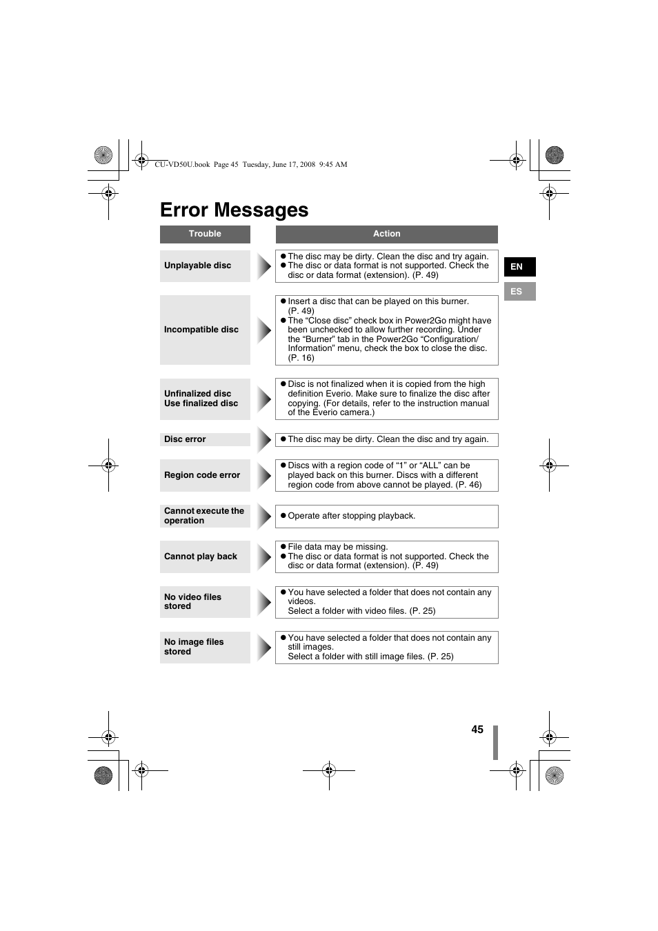 Z error messages, Error messages | JVC CU-VD50U User Manual | Page 45 / 104