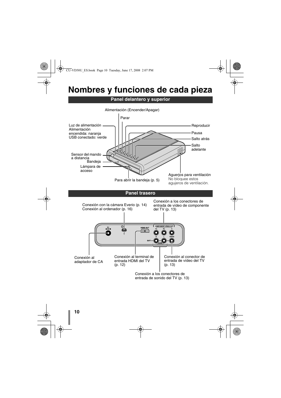 Z nombres y funciones de cada pieza, Panel delantero y superior panel trasero, Nombres y funciones de cada pieza | JVC CU-VD50U User Manual | Page 60 / 104