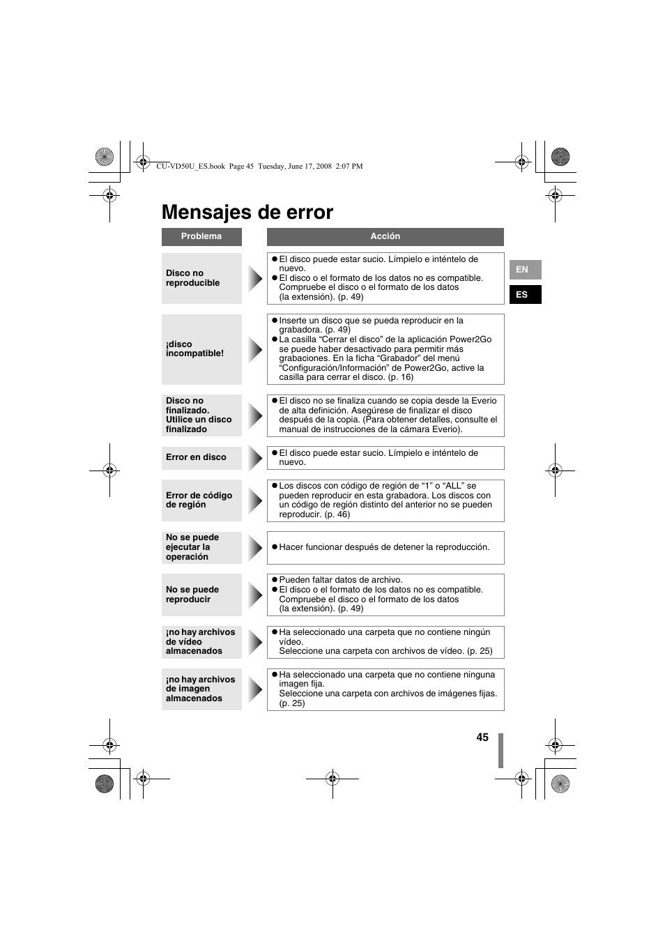 Z mensajes de error, Mensajes de error | JVC CU-VD50U User Manual | Page 95 / 104