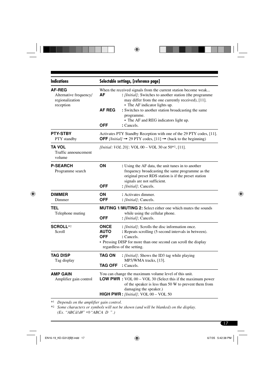 JVC GET0260-015A User Manual | Page 17 / 24