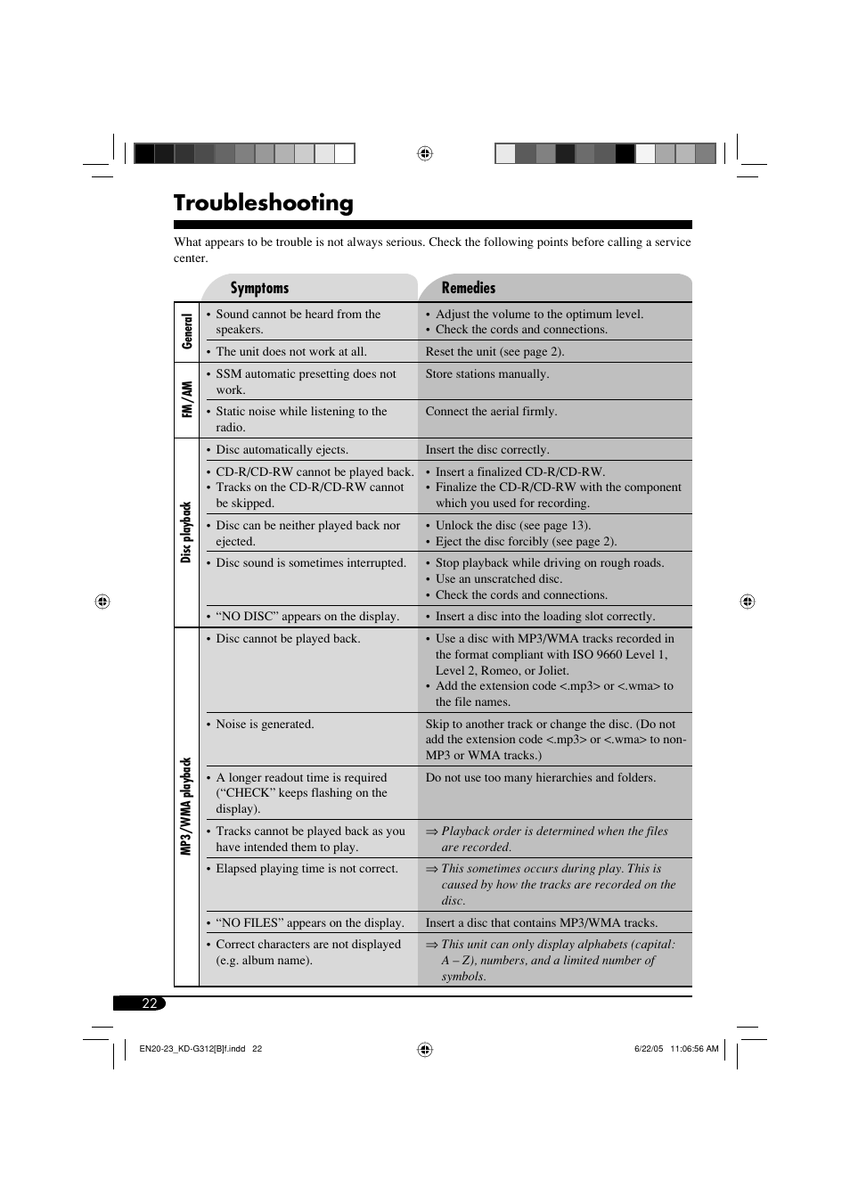 Troubleshooting | JVC GET0260-015A User Manual | Page 22 / 24