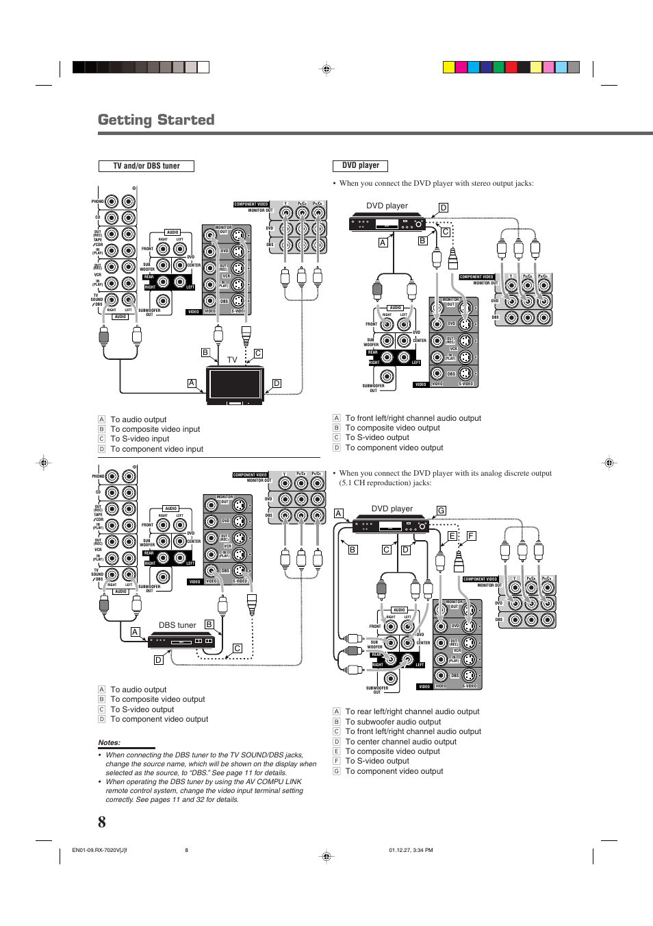 Getting started, Ba c d, Ad b c | Tv dvd player dvd player dbs tuner | JVC RX-7020VBK User Manual | Page 10 / 47