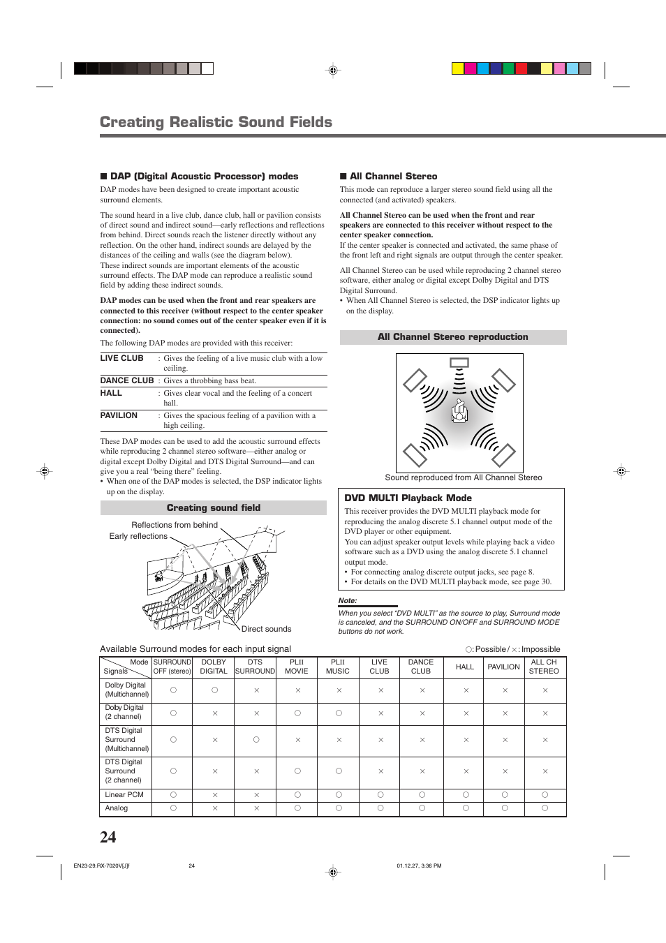 Creating realistic sound fields | JVC RX-7020VBK User Manual | Page 26 / 47