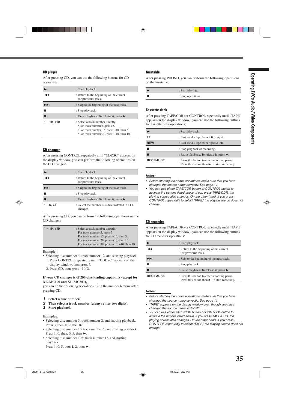 Operating jvc’ s audio/video components | JVC RX-7020VBK User Manual | Page 37 / 47