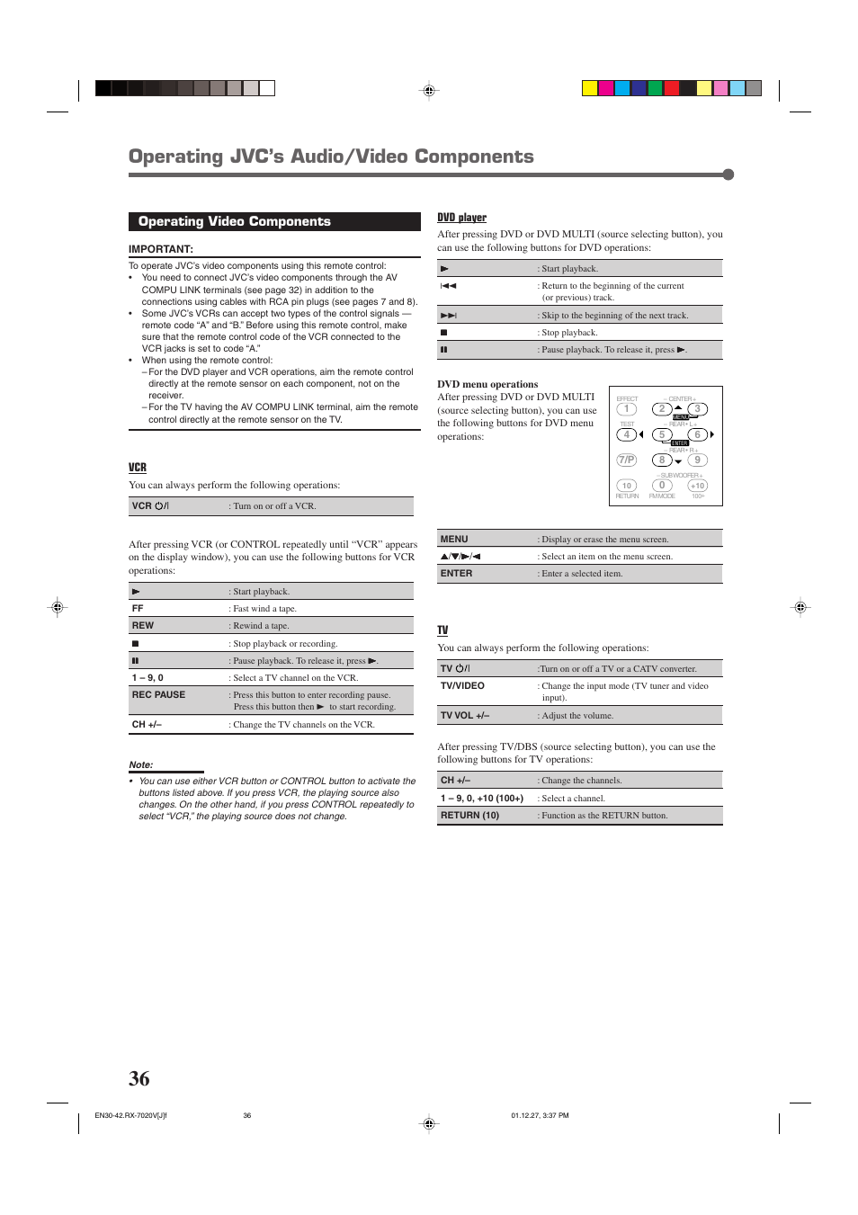 Operating jvc’s audio/video components, Operating video components | JVC RX-7020VBK User Manual | Page 38 / 47