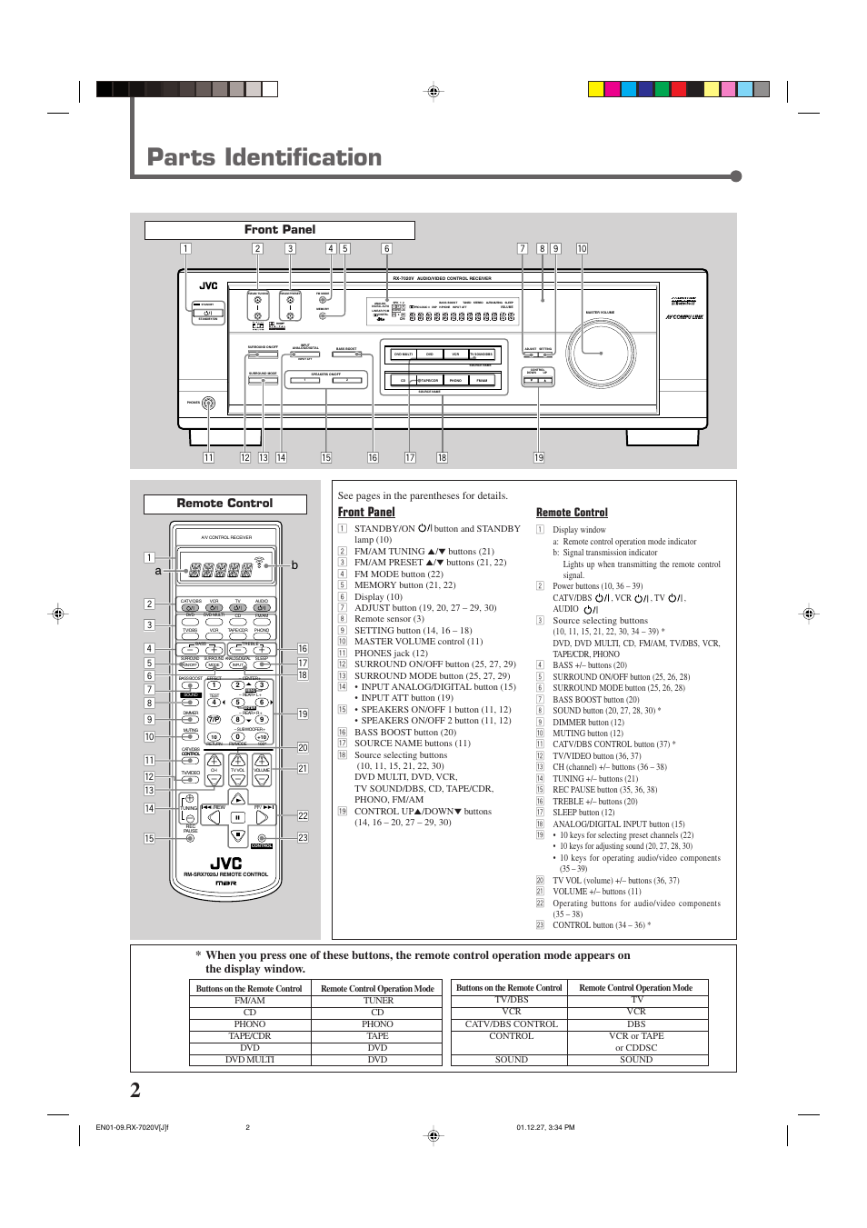 Parts identification, Front panel, Front panel remote control | Remote control, Yr e | JVC RX-7020VBK User Manual | Page 4 / 47